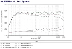 Revel Performa F 206 (11)