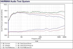 Revel Performa F 208 (6)