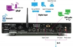 Cambridge Audio Stream Magic 6 (V2) (4)