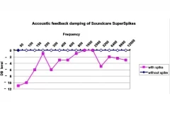 Soundcare Super Spikes (3)